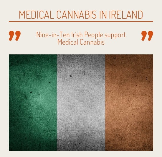 Ireland Cannabis Market