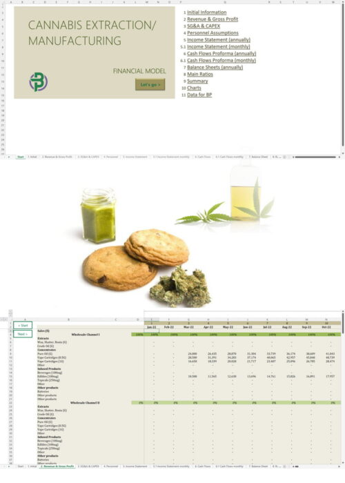 Cannabis Manufacturing Financial Model