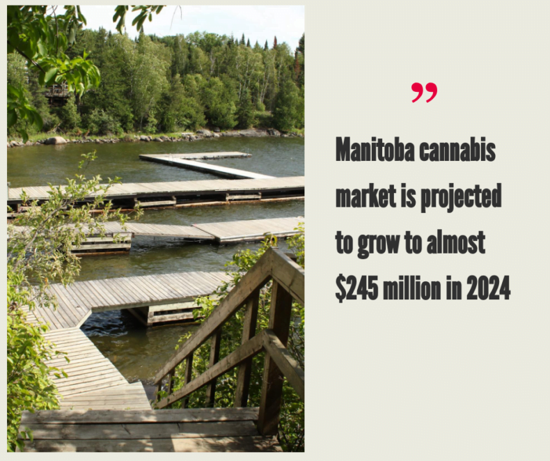 Manitoba Cannabis Market