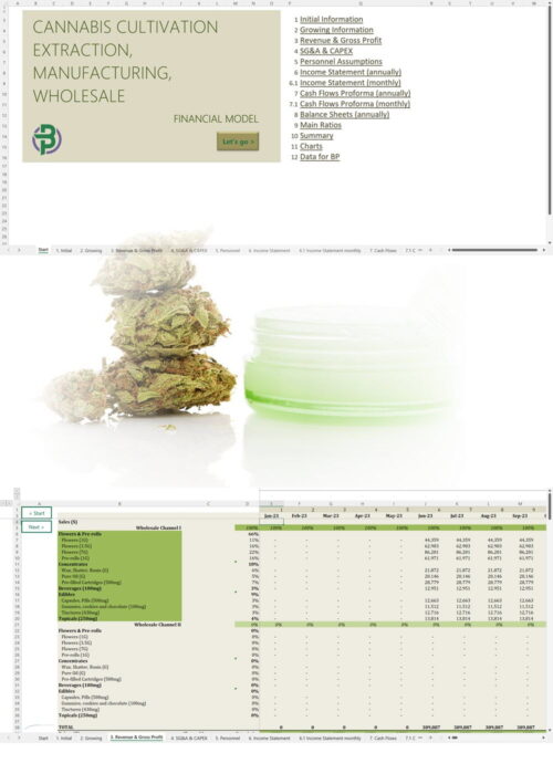 cannabis cultivation extraction manufacturing financial model