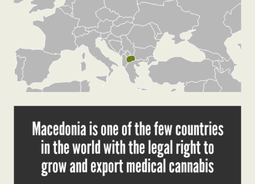 Cannabis Market in North Macedonia