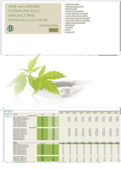 Cannabis Hemp Flowers Pre Rolls Financial Model