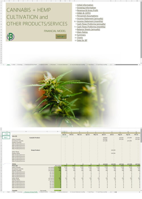 Cannabis Hemp Cultivation Financial Model