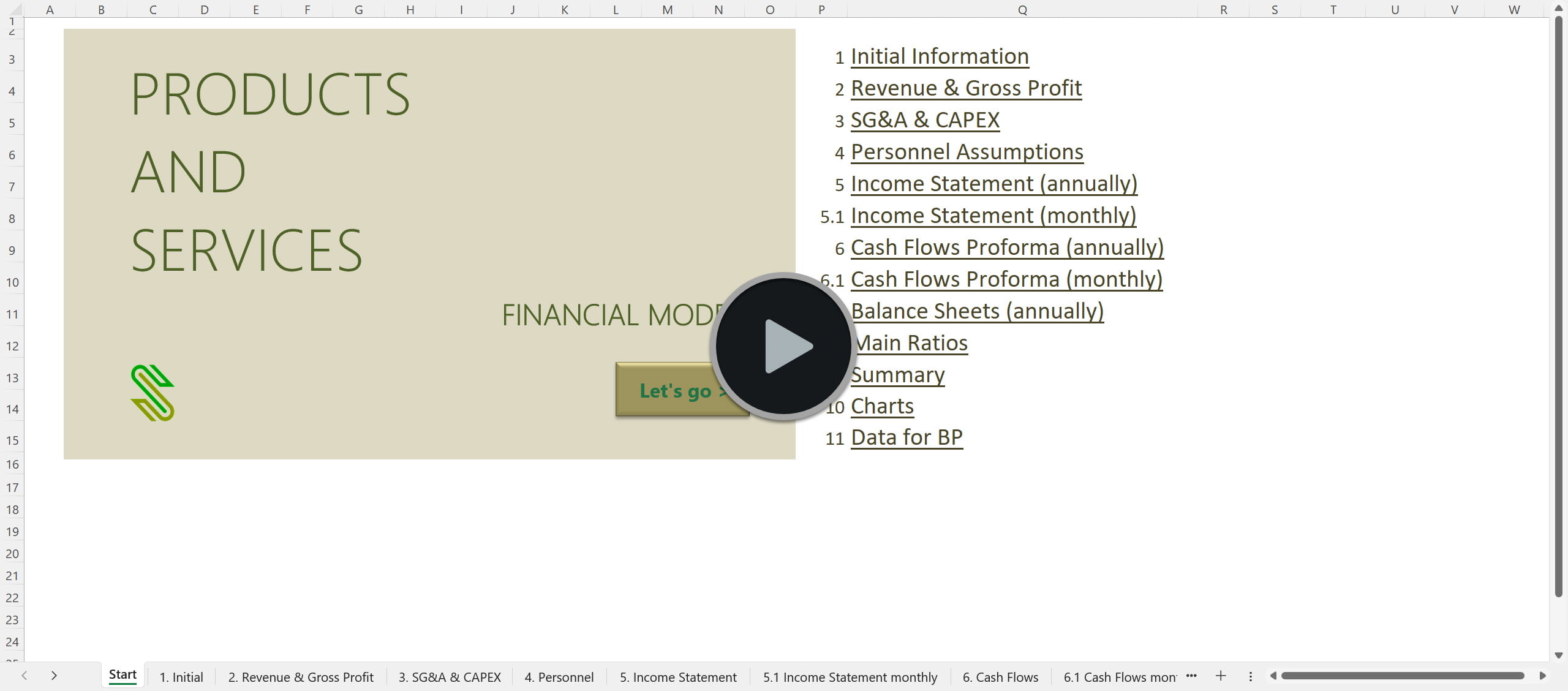 Products and Services Financial Model