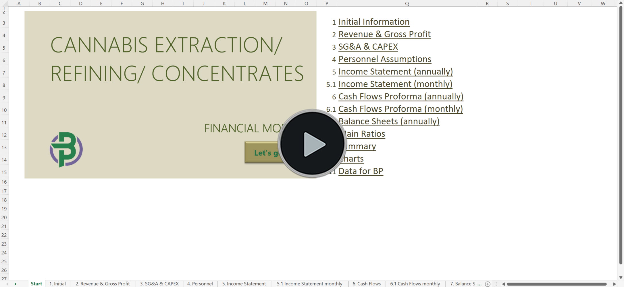 Cannabis Extraction Products Financial Model