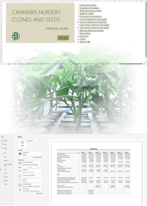 Cannabis Clones Nursery Financial Model