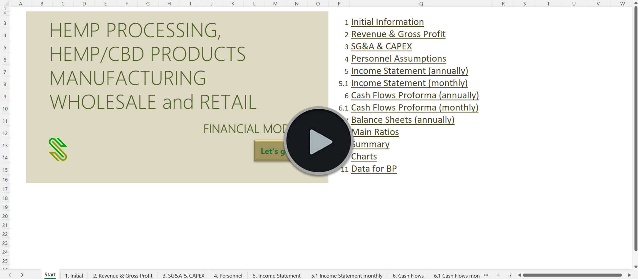 Hemp CBD Extraction Manufacturing Retail Financial Model