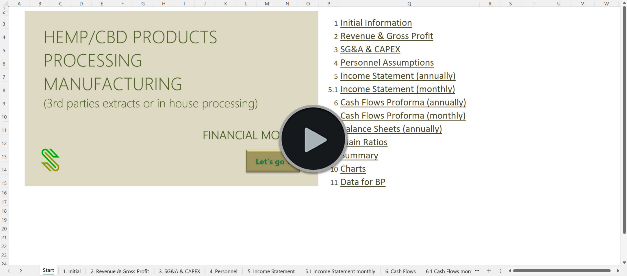 CBD Products Manufacturing Financial Model