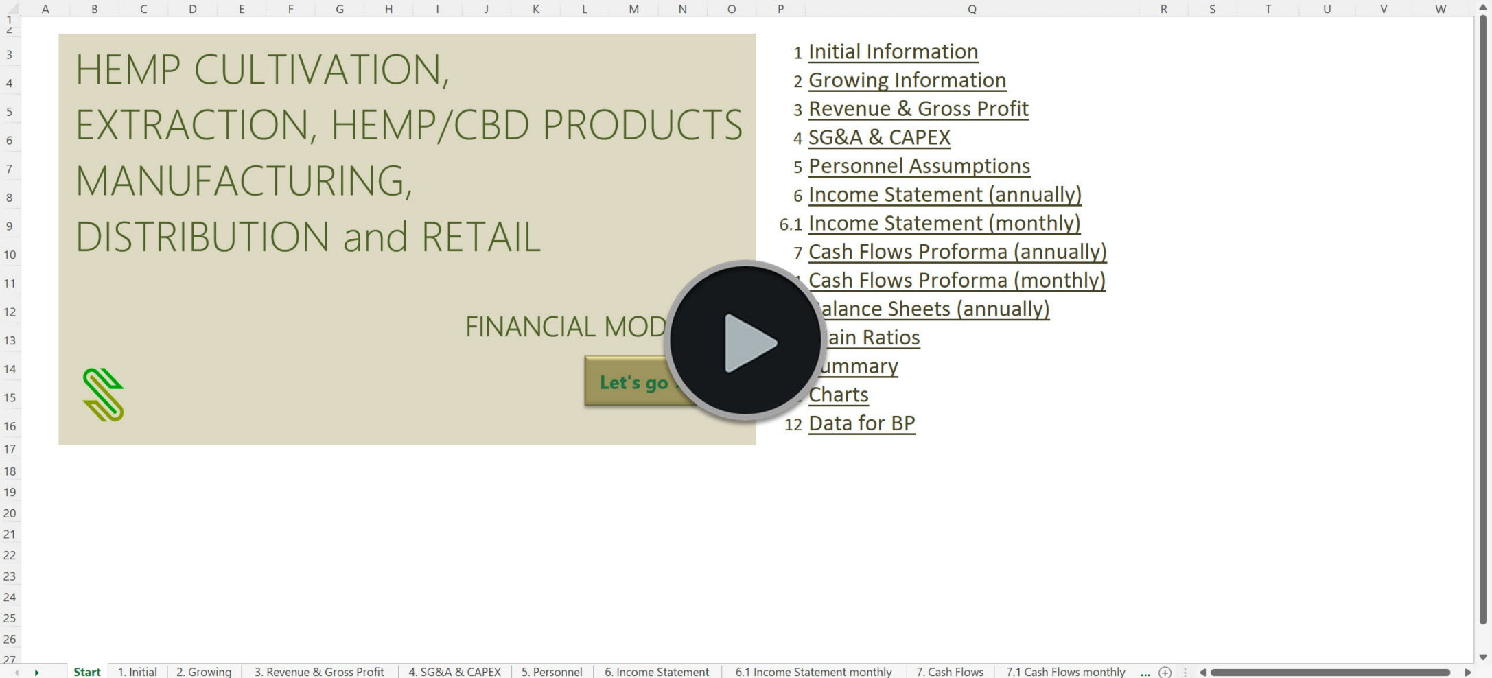 Vertically Integrated Hemp CBD Business Financial Model