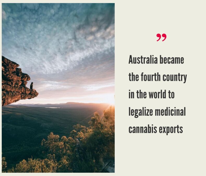 Australian Cannabis Market