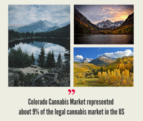 Colorado cannabis market