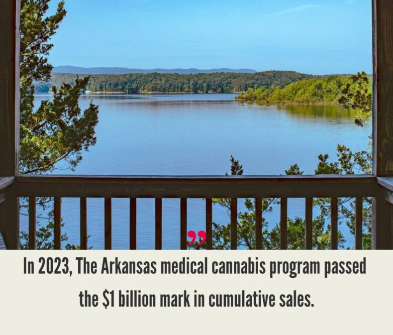 Arkansas Cannabis Market