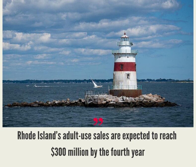 Rhode Island Cannabis Market