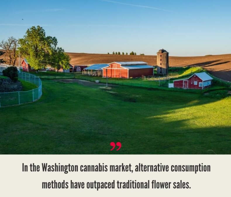 Washington Cannabis Market